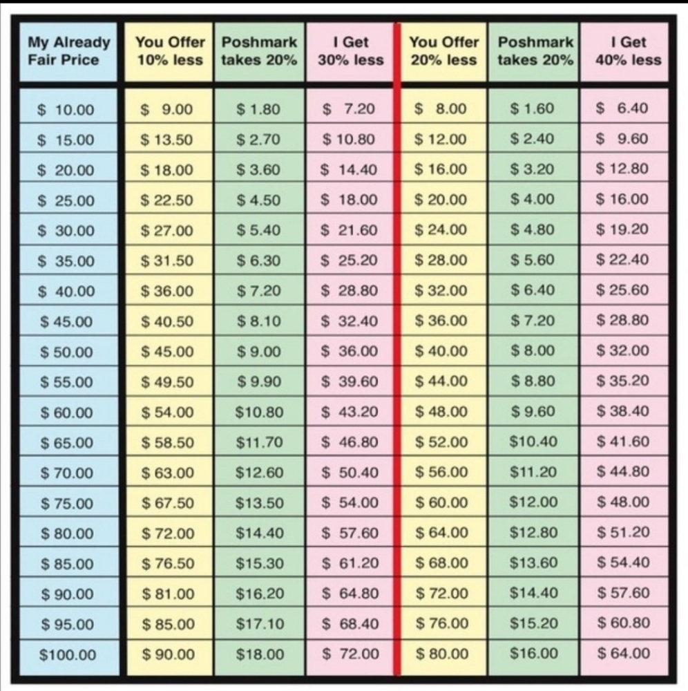 DONATED to the Discovery Shop for Cancer Research on 5/1/24 - Picture 12 of 12